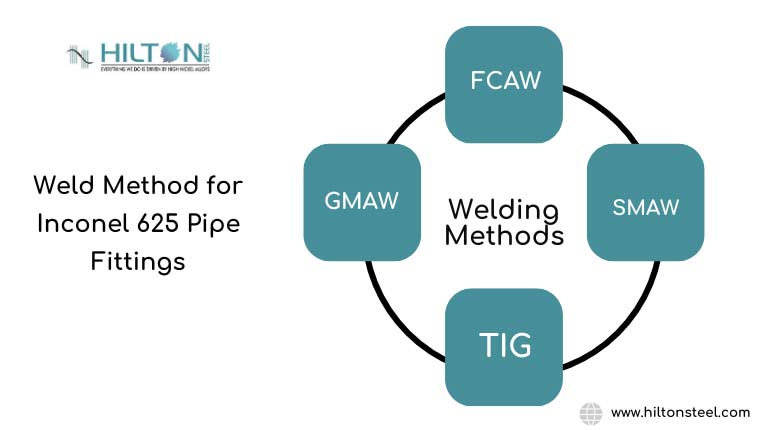 Weld Method for Inconel 625 Pipe Fittings
