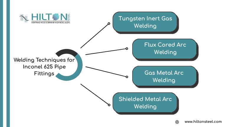 Welding Techniques for Inconel 625 Pipe Fittings
